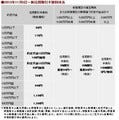 カブドットコム証券、信用取引手数料を最大78%超引き下げ--11月5日から