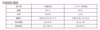 大和証券、アジア債券の取扱い拡充--「日本とアジアの成長を結ぶ」