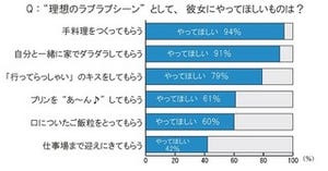 独身男性が考える"理想の彼女"は、二重でセミロング、標準体型、清楚系