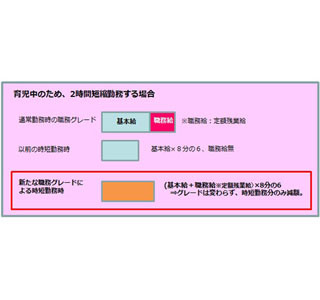 育休後の「現職」復帰率アップに、新職務グレード導入 - エン・ジャパン