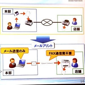 エプソン、カラリオプリンタで好評の「メールプリント」をビジネス領域へ - FAXコストが「ゼロ」に?