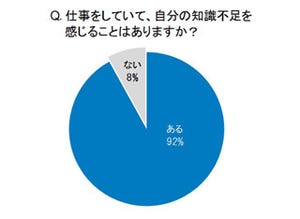 平成生まれの2012年卒採用社員、9割が自信なし - 情報収集に偏りがある傾向