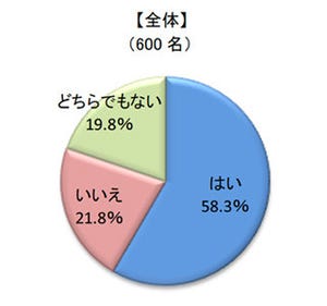 住宅購入で良好な近所付き合いのために、上乗せしてもいい額はいくら?