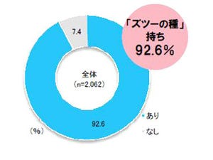 働く女性の「頭痛の種」1位は「仕事・キャリア」! - 職場女性同士の火花も?