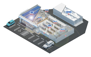 ローソン、雪を冷房に利用する環境配慮店舗をオープン -初の寒冷地特化型