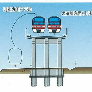 愛知県半田市、名鉄河和線青山駅下り線を高架切替え - 駅付近の高架化完了