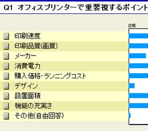 マイナビニュース読者に聞いた"オフィスプリンター選び"のポイントとは?