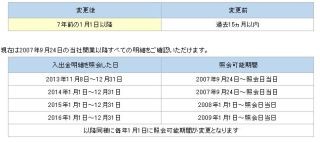 住信SBIネット銀行、WEBサイトの入出金明細の照会可能期間を拡大