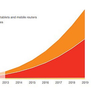 スマホ市場の未来予想、トラフィックが約10倍になるかも- Ericsson調査