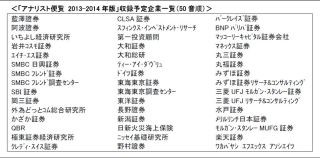 日経リサーチ、「アナリスト便覧 2013-2014年版」を発売--電子書籍版も登場