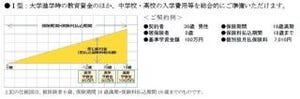 ソニー生命、「学資保険(無配当)」発売--負担を軽くしたい顧客ニーズに対応