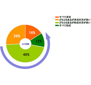 9%の生徒は「学校トイレで排便は絶対しない」、学校トイレに欲しいものは?