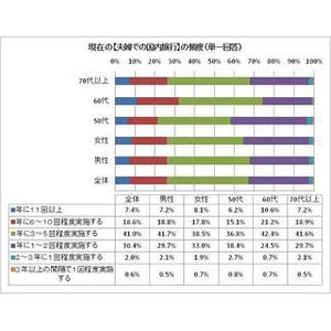 シニア夫婦の関係を表す漢字、男性は「和」、女性は「忍」 -その理由は?