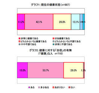 将来かかる病気を発見可能な「遺伝子検査」、24%が受ける意思があると回答