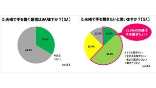 いい夫婦の秘訣は「手をつなぐ」、もうひとつは?