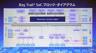 インテル、IAタブレットとAtom Z3000シリーズの説明会を開催 - Bay Trailの熱制御技術を解説