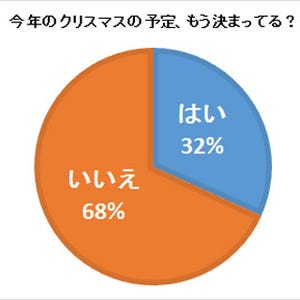 クリスマスに予定なしの女子は68% -なんとも思っていない人とのデートはOK?