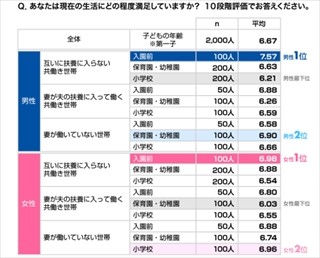 子どもができても共働きを続けられる「支え」とは