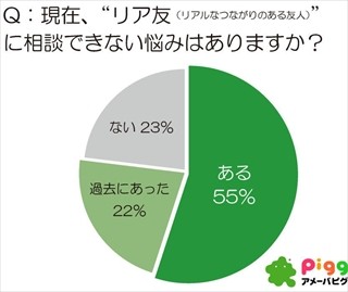 恋愛相談したい芸能人ランキング -1位「壇蜜」、2位「里田まい」、3位は?