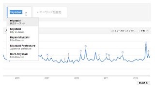 Googleトレンド、あいまいな検索語を区別するベータ機能