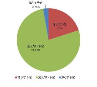 子供のクリスマスプレゼント平均予算は6,253円、1位は昨年に続きゲームソフト