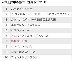 人気上昇中の観光都市ランキングに日本の●●市もランクイン -1位はハバナ