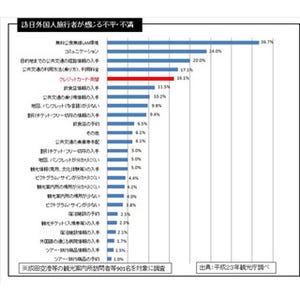 メガバンク3行、"海外発行クレジットカード"に対応できるATMを設置へ