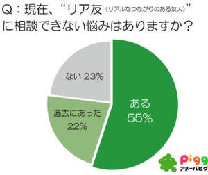 アメーバピグ、美奈子や宮城大樹ら有名人に悩みを直接相談できる企画を実施