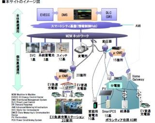 日米スマートグリッド実証事業の実証サイトがハワイで始動--みずほ銀行など