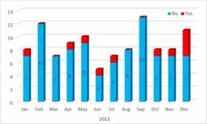 日本マイクロソフト、2013年のセキュリティ情報を総括