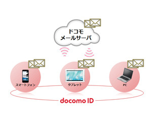 ドコモメールにブラウザ版が登場、Gmail、Outlook.comと違いを比較する