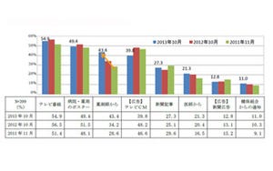 ジェネリック医薬品を希望したことがある患者は52.1% -消費増税で変化は?