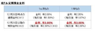 住信SBIネット銀行、「外貨定期預金 特別金利」などキャンペーン実施