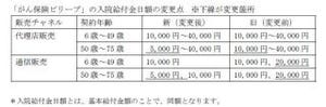 オリックス生命、「がん保険ビリーブ」の入院給付金日額取扱いを変更