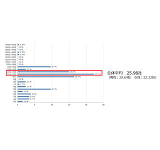 就職活動を漢字で例えると? 大学生と採用担当者それぞれの1位は同じ「難」