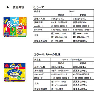 マーガリン「ラーマ」、2月から容量減--実質値上げ、円安などでコスト上昇