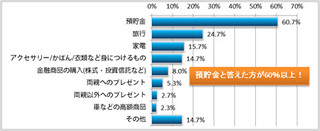 「72の法則」でお金が増える定期預金!　今年こそは金利に敏感になって1円でも多く増やそう