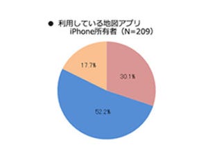 iPhone、Androidともに最も使われている地図アプリは「Google Maps」