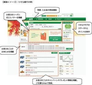 りそな銀行など、新たな個人向け商品・サービスを提供--ATM手数料の改定も