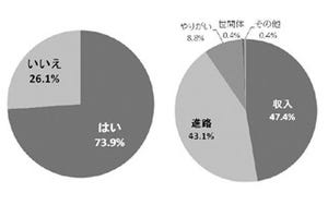 正社員の平均年収468万円の時代、若手プロ野球選手の平均年俸は……