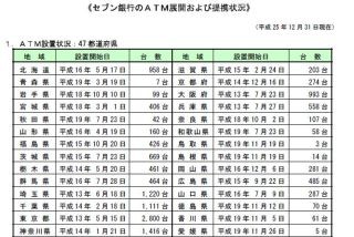 セブン銀行、南日本銀行とATM利用提携を実施--入出金等のサービスが利用可能