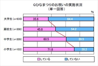 女の子71.9%が「父親のことが好き」と回答 - "理想の父親"は……?