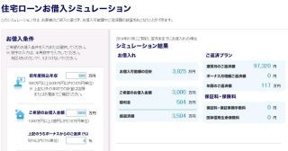 シティバンク銀行、「住宅ローンお借入シミュレーション」の提供を開始