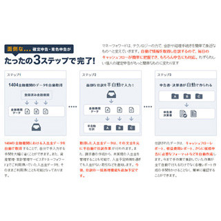 個人の確定申告向け『マネーフォワード　確定申告』、基本機能を無料で提供