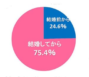 夫がくさい!? 妻が夫のニオイを気にし始めるのは「結婚●年目から」