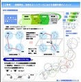 千葉銀行など地銀9行、地域再生・活性化ネットワーク構築--新たな価値を共創