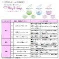 みずほ銀行、働く女性向けのローン商品「みずほMyWing」を取扱い開始