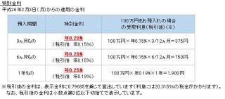 住信SBIネット銀行、特別企画第2弾「円定期預金 特別金利キャンペーン」開始