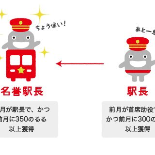 東急電鉄「のるる」ポイントを貯めて食料品がもらえるO2Oサービス実験開始