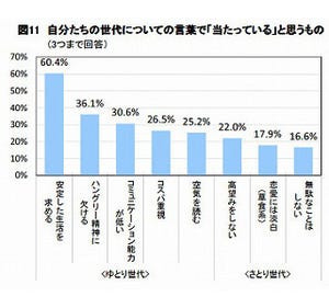 就活生、自分たちは「安定した生活を求める世代」 - 男子も育休が多数派に